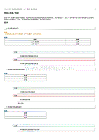 2023威尔法-2AR-FE- SFI 系统 基本检查