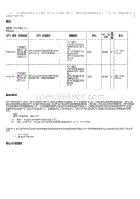 2023威尔法-T24A-FTS-SFI 系统 P001400 凸轮轴位置 B 正时过于提前或系统性能 B1 P001500 凸轮轴位置 B 正时过于延迟 B1 