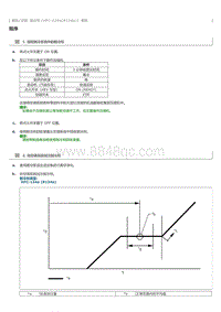 2023威尔法-10254_制冷剂 HFC-134a R134a 更换