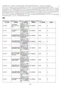 2023威尔法-10177_照明系统（不带自适应远光系统 带前照灯光束高度手动调节系统）U010087描述