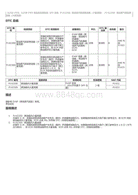 2023威尔法-A25A-FXS A25B-FXS-SFI 系统 P142200 燃油蒸汽排放燃油箱（少量泄漏） P142300 燃油蒸汽排放燃 油箱（大量泄漏）