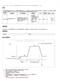 2023威尔法-A25A-FXS A25B-FXS-SFI 系统 P008A00 低压燃油系统压力 过低