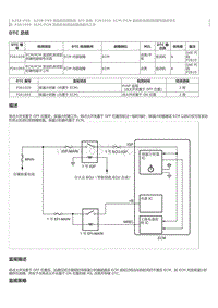 2023威尔法-A25A-FXS A25B-FXS-SFI 系统 P261029 ECMPCM 发动机关闭定时器性能信号无 效 P261093 ECMPCM 发动机关闭定时器性能不工作