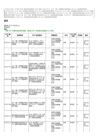 2023威尔法-A25A-FXS A25B-FXS-SFI 系统 P223711 AF（氧）传感器正电流控制 B1 S1 电路对搭铁短 路 P223712 AF（氧）传感器正电流控制 B1 S1 电路对蓄电池短路 P223713 AF（氧）传