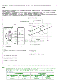 2023威尔法-A25A-FXS A25B-FXS-SFI 系统 P012011 节气门踏板位置传感器开关 A 电路对搭铁短路