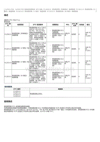 2023威尔法-A25A-FXS A25B-FXS-SFI 系统 P12D013 燃油泵控制（所有相位）电路断路 P12D113 燃油泵控制（U 相位）电路断路 P12D213 燃油泵控制（V 相位）电路断路 P12D313 燃油泵控制（W 相位）电路断路