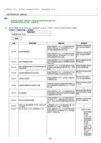 2023威尔法-10012_照明系统（带自适应远光系统）车辆控制记录 RoB 