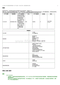 2023威尔法-2AR-FE- SFI 系统 P160300 发动机熄火历史