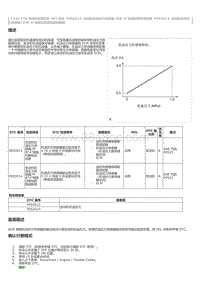 2023威尔法-T24A-FTS-SFI 系统 P052012 发动机机油压力传感器开关 A 电路对蓄电池短路 P052014 发动机机油压 力传感器开关 A 电路对搭铁短路或断路