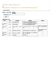 2023威尔法-10015_空气囊系统车辆控制记录 RoB 