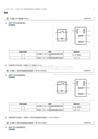 2023威尔法-A25A-FXS A25B-FXS-继电器 车上检查