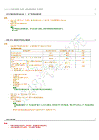 2023威尔法-UA81E 自动变速系统