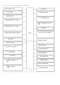 2023威尔法-A25A-FXS A25B-FXS-SFI 系统 系统图