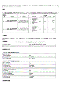 2023威尔法-A25A-FXS A25B-FXS-SFI 系统 P211172 节气门执行器 A 控制系统执行器卡在打开位置 P211173 节 气门执行器 A 控制系统执行器卡在关闭位置