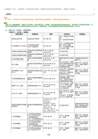 2023威尔法-10168_照明系统（不带自适应远光系统 带前照灯光束高度手动调节系统）数据表_主动测试