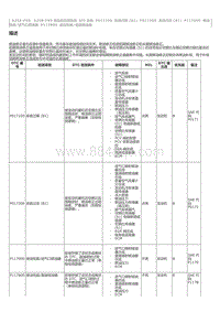 2023威尔法-A25A-FXS A25B-FXS-SFI 系统 P017100 系统过稀 B1 P017200 系统过浓 B1 P117000 喷油 性能进气口喷油器 P117B00 喷油性能直接喷油器