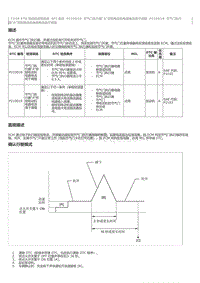 2023威尔法-T24A-FTS-SFI 系统 P210018 节气门执行器 A 控制电动机电路电流低于阈值 P210019 节气门执行 器 A 控制电动机电路电流高于阈值