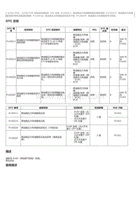 2023威尔法-A25A-FXS A25B-FXS-SFI 系统 P145011 燃油箱压力传感器电路对搭铁短路 P145015 燃油箱压力传感 器电路对蓄电池短路或断路 P14502A 燃油箱压力传感器信号区间卡滞 P14502F 燃油箱压力传感器信号不