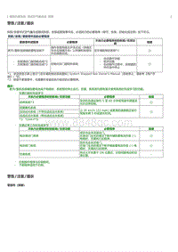 2023威尔法-10291_帘式空气囊总成拆卸