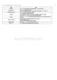 2023威尔法-2AR-FE- SFI 系统 术语定义