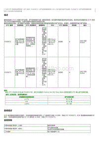 2023威尔法-2AR-FE- SFI 系统 P200872 进气歧管通路控制 B1 执行器卡在打开位置 P200873 进气歧管通路控制 B1 执行器卡在关闭位置