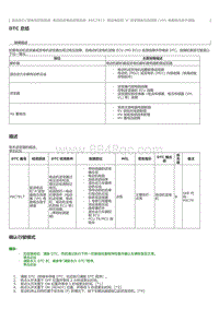 2023威尔法-混合动力蓄电池控制系统 电动机发电机控制系统 P0C7917 驱动电动机 A 逆变器电压传感器 VH 电路电压高于阈值