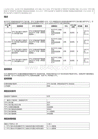 2023威尔法-A25A-FXS A25B-FXS-SFI 系统 P211900 节气门执行器 A 控制节气门体范围性能 P211904 节气门执 行器 A 控制节气门体范围性能系统内部故障 P211977 节气门执行器 A 控制节气门体范围性能指令