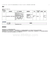 2023威尔法-A25A-FXS A25B-FXS-SFI 系统 P12D501 燃油泵控制一般电气故障