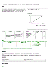 2023威尔法-A25A-FXS A25B-FXS-SFI 系统 P019011 燃油轨压力传感器 A 电路对搭铁短路