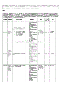 2023威尔法-T24A-FTS-SFI 系统 P030000 检测到任意多个气缸缺火 P030027 检测到任意多个气缸缺火（排放）信号 变化率高于阈值 P030085 检测到任意多个气缸缺火（超温）信号超出允许范围 P030100 检测到 1 号