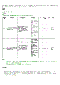 2023威尔法-A25A-FXS A25B-FXS-SFI 系统 P227019 AF（氧）传感器信号偏差始终偏稀 B1 S2 电路电流高于阈 值 P227118 AF（氧）传感器信号偏差始终偏浓 B1 S2 电路电流低于阈值