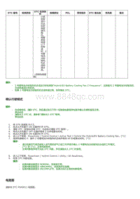 2023威尔法-DTC 编号检测项目DTC 检测条 件故障部位MIL 警告指示DTC 输出自优先级备注