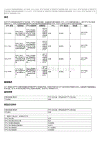 2023威尔法-2AR-FE- SFI 系统 P211900 节气门执行器 A 控制节气门体范围性能 P211904 节气门执行器 A 控制节气 门体范围性能系统内部故障 P211977 节气门执行器 A 控制节气门体范围性能指令位置未获得 P2119