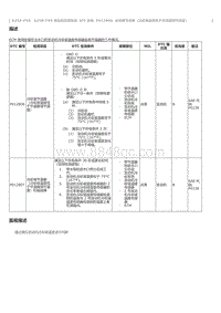 2023威尔法-A25A-FXS A25B-FXS-SFI 系统 P012800 冷却液节温器（冷却液温度低于节温器调节温度）