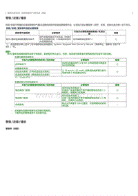 2023威尔法-10288_前排乘客空气囊总成拆卸