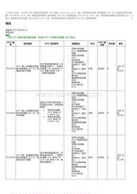 2023威尔法-A25A-FXS A25B-FXS-SFI 系统 P219519 AF（氧）传感器信号偏差始终偏稀 B1 S1 电路电流高于阈 值 P219524 AF（氧）传感器信号偏差始终偏稀 B1 S1 信号持续高 P219618 A