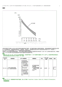 2023威尔法-A25A-FXS A25B-FXS-SFI 系统 P011011 1 号进气温度传感器 B1 电路对搭铁短路