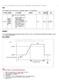 2023威尔法-T24A-FTS-SFI 系统 P161009 控制模块处理器（制动优先系统输入信号）零部件故障