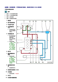 19 冷却系统 不带混动的车辆 发动机代码为CDZA的 软管连接图