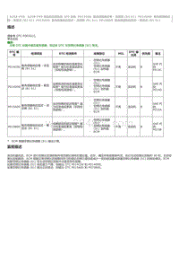 2023威尔法-A25A-FXS A25B-FXS-SFI 系统 P014C00 氧传感器响应慢 浓至稀 B1 S1 P014D00 氧传感器响应 慢 稀至浓 B1 S1 P015A00 氧传感器响应延迟 浓至稀 B1 S1 P015B00 氧