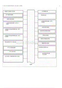 2023威尔法-2AR-FE- SFI 系统 系统图