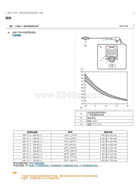 2023威尔法-10309_后蒸发器温度传感器检查