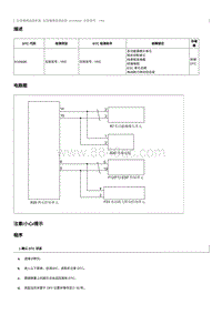 2023奔腾T90维修手册-维修说明 B169686