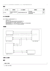 2023奔腾T90维修手册-CA4GB15TD-维修说明 P007300