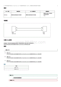 2023奔腾T90维修手册-维修说明 P097911