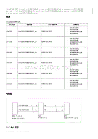 2023奔腾T90维修手册-维修说明 U041588