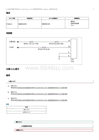 2023奔腾T90维修手册-维修说明 P088216