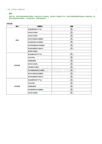 2023奔腾T90维修手册-车桥