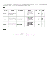 2017奔腾X80维修手册-CA4GD1维修说明 P069200