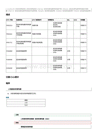 2017奔腾X80维修手册-CA4GC18T维修说明 P305000